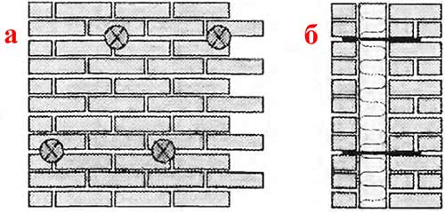 Рисунок. Установка связей между внутренней и наружной стенками в трехслойной стене