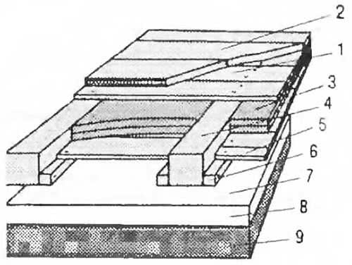 Схема утепления перекрытий первого этажа по деревянным балкам